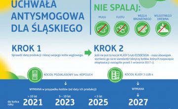 Zbliża się pierwszy termin wymiany kotłów