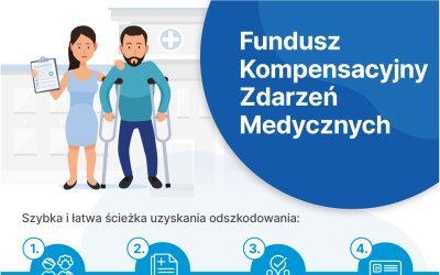 Fundusz Kompensacyjny Zdarzeń Medycznych