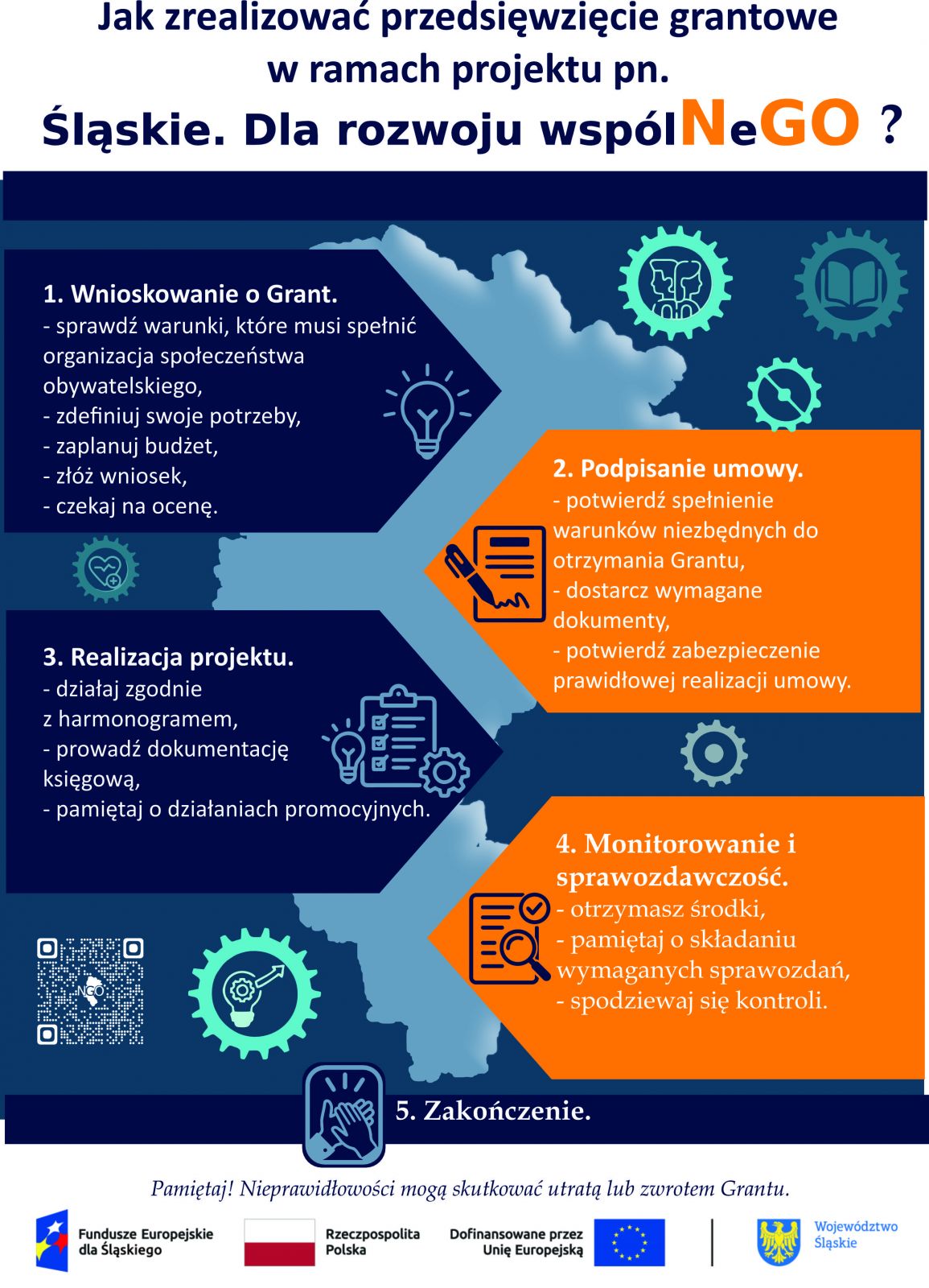 grafika dot. instrukcji jak realizować przedsięwzięcie grantowe w ramach projektu