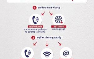 Jak przygotować się do porady zdalnej