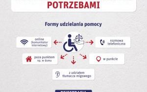 Porady na odległość dla niepełnosprawnych
