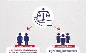 Osoby uprawnione do korzystania z nieodplatnych świadczeń